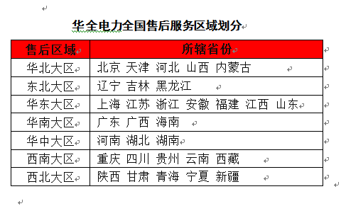 華全電力全國(guó)售后服務(wù)區(qū)域劃分