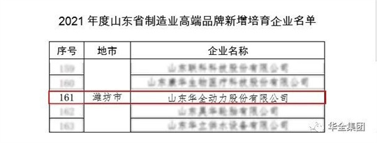 華全成功入選2021年度山東省制造業(yè)品牌培育企業(yè)