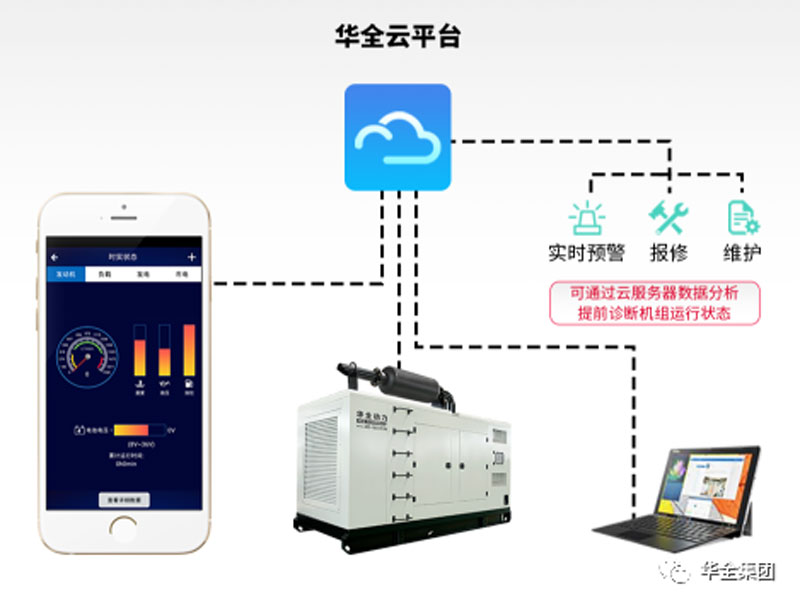 華全云智能操控系統(tǒng)讓應(yīng)急發(fā)電設(shè)備更加高效